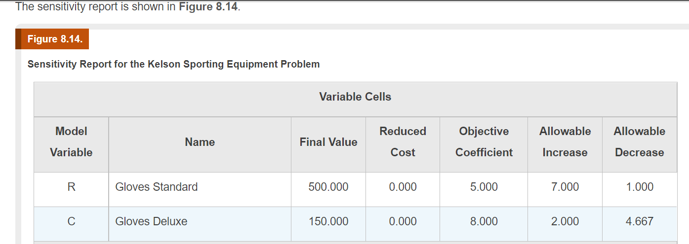**** USE EXCEL SOLVER AND PLEASE SHOW FORMULAS***