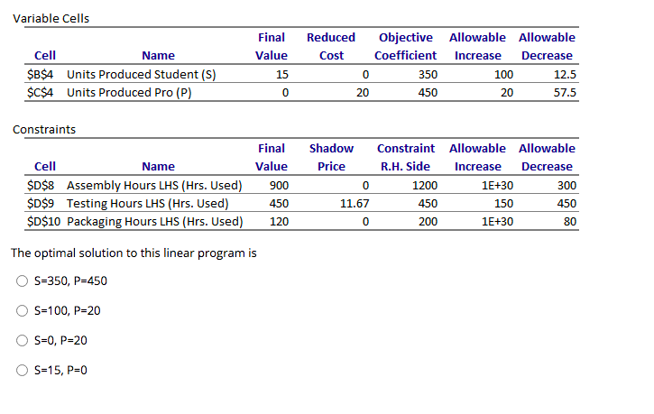 Variable Cells Cell Name $B$4 Units Produced