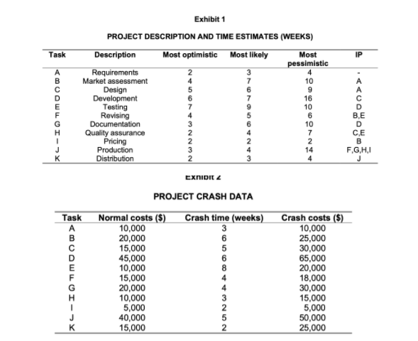 This project has a normal duration of 40 weeks.