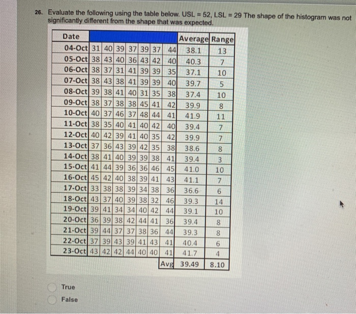 26. Evaluate the following using the table below.
