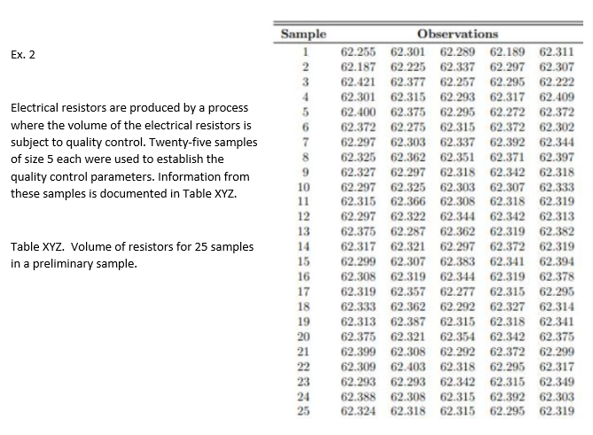 Compute and draw the appropriate process control