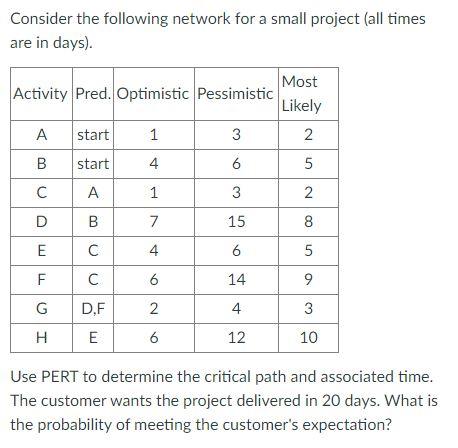Consider the following network for a small