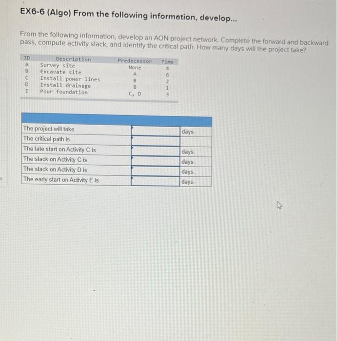 From the following information, develop an AON