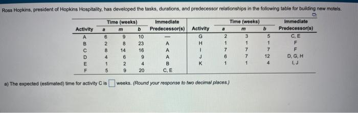 1. the expected (estimated time for activity C is