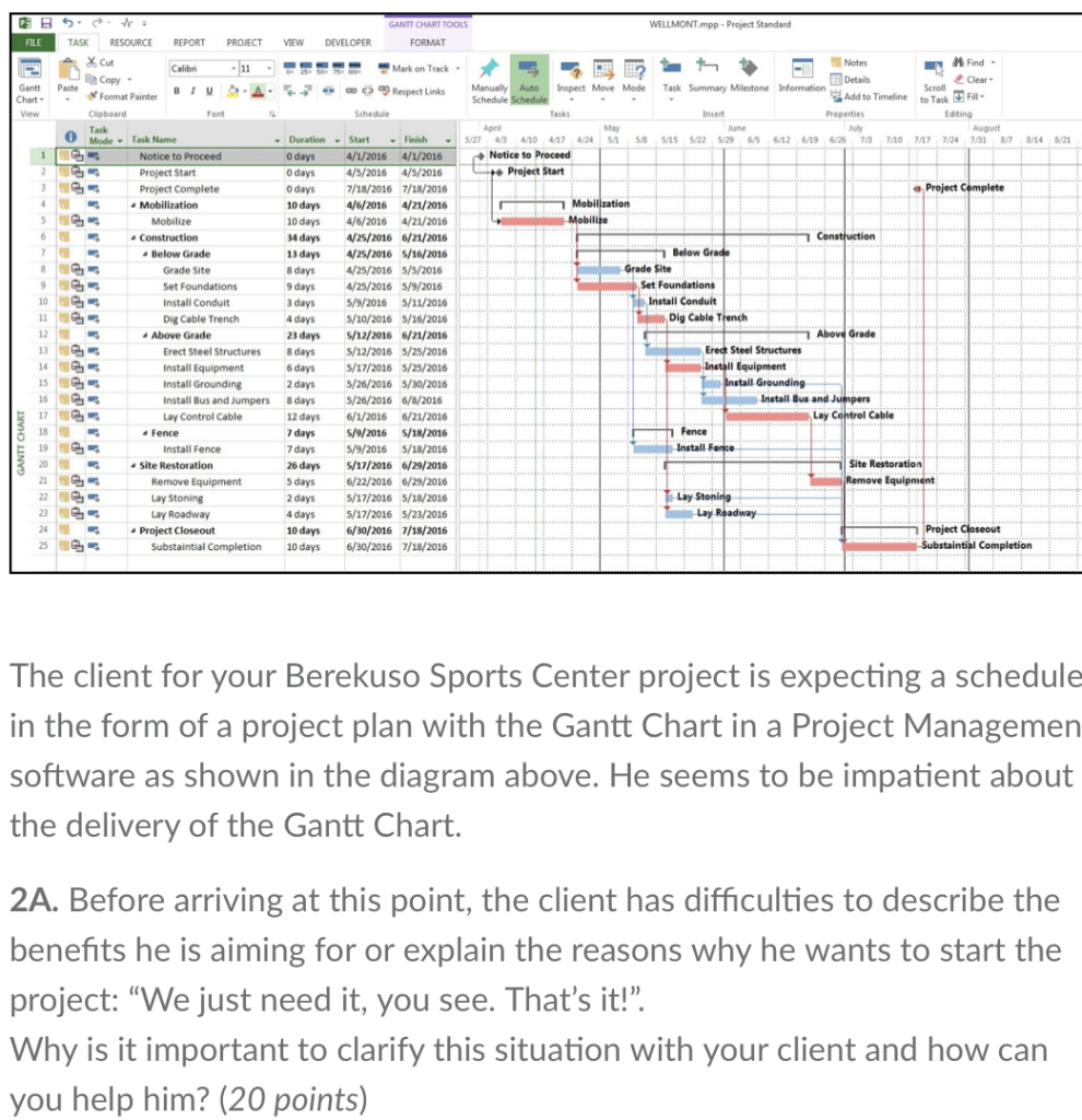 PER 5. WELLMONT.mpp - Project Standard GANTT