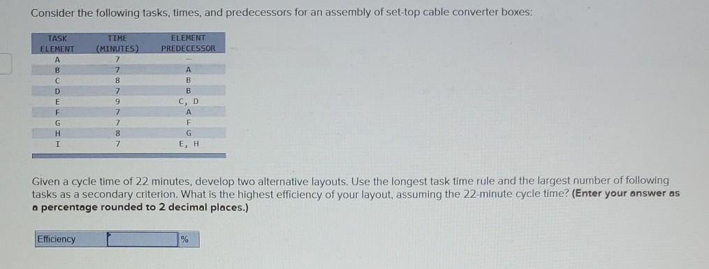 Consider the following tasks, times, and