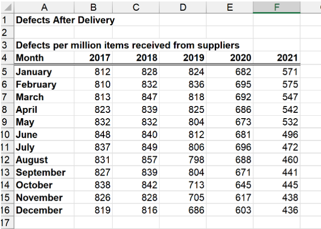 I got really weird answers that I am unsure are
