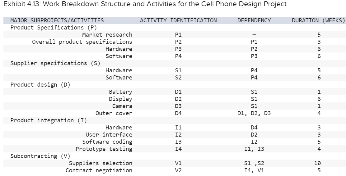 You work for a company that makes cell phones and