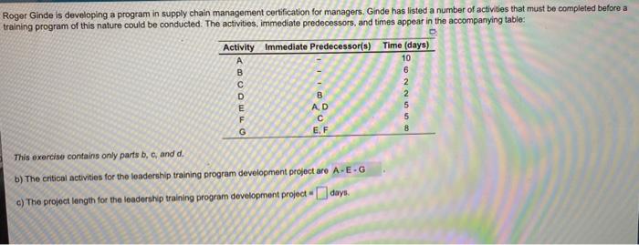 Roger Ginde is developing a program in supply