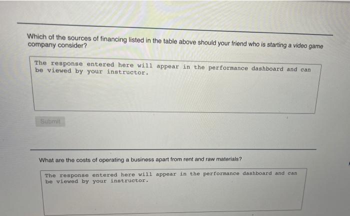 Which of the sources of financing listed in the