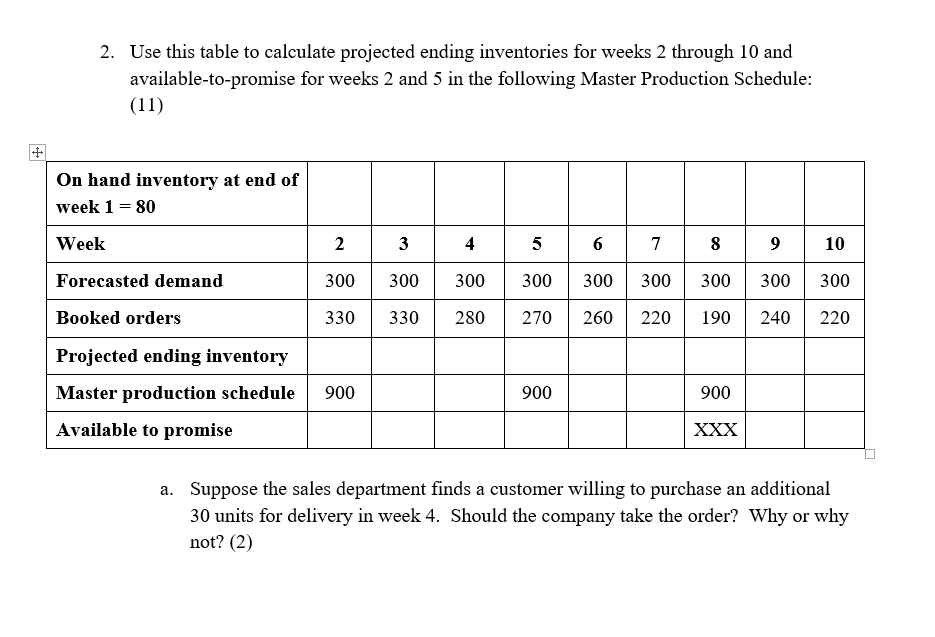 2. Use this table to calculate projected ending