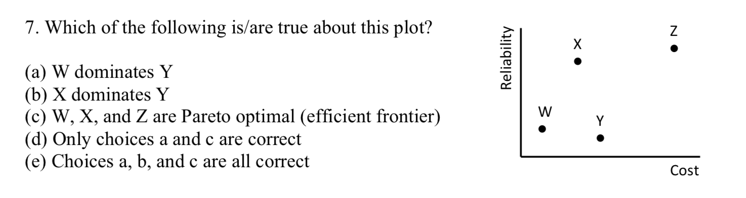 7. Which of the following is/are true about this