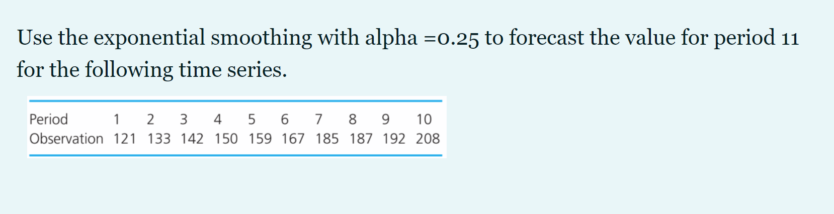 Use the exponential smoothing with alpha =0.25 to