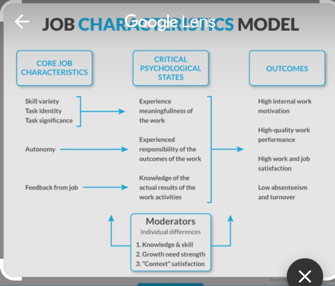 Subject->Human Resource Planning Development