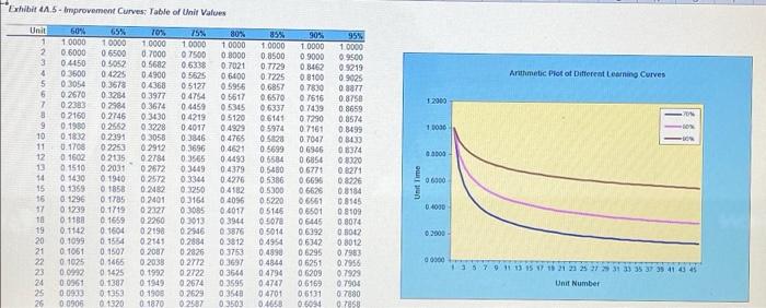 You've just completed a pilot run of 10 units of