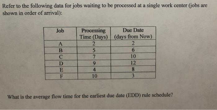 please show work. Also its asking for (EDD) rule