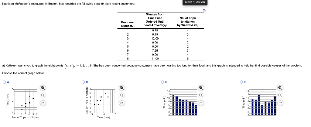 Kathleen McFadden's restaurant in Boston, has