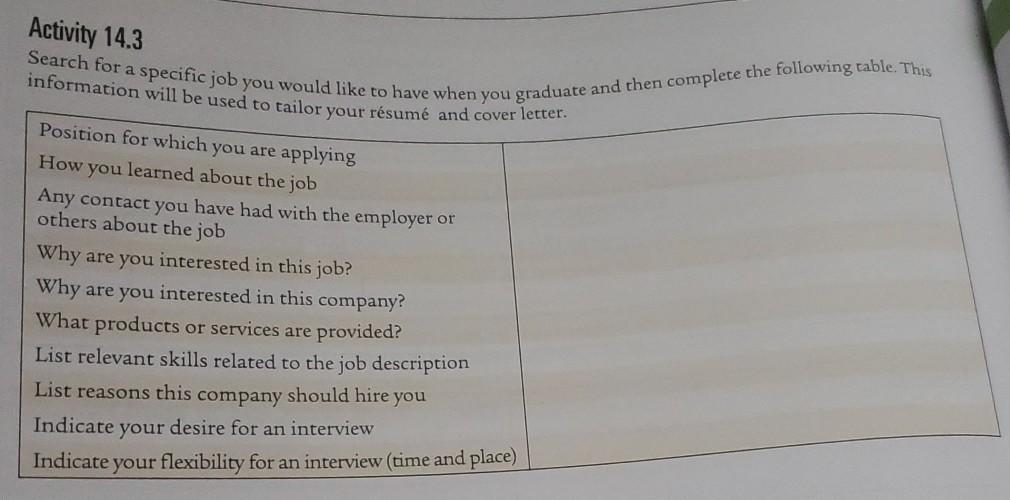 Activity 14.3 Search for a specific job you would