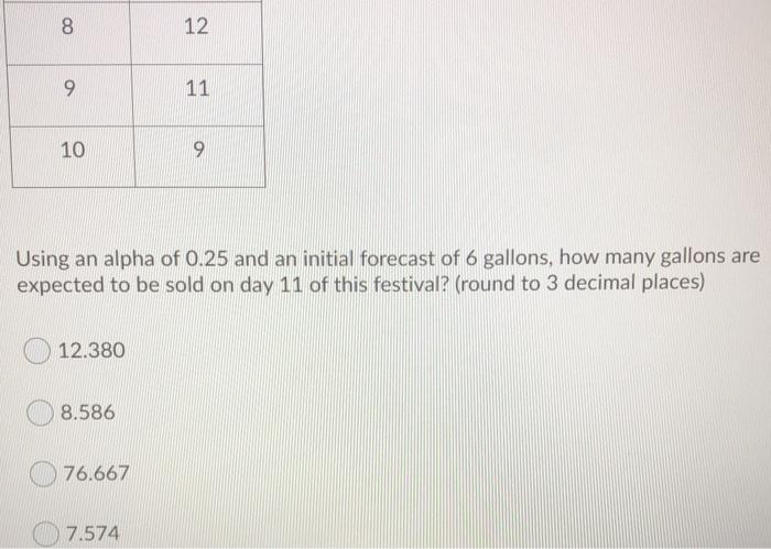 Melt-In-Your-Mouth ice cream shop has recorded