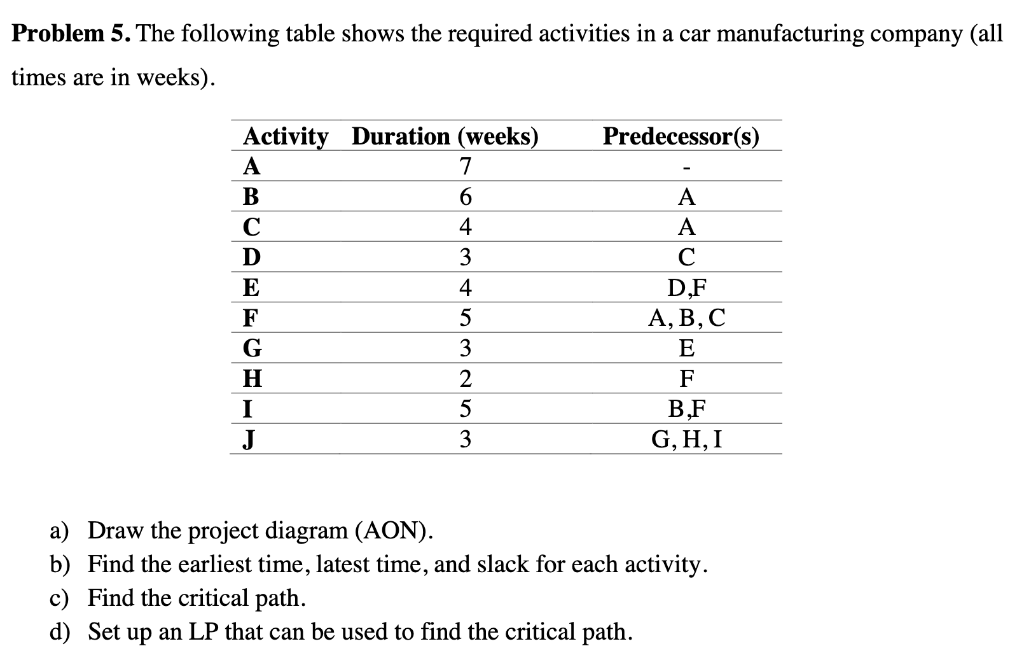 Problem 5. The following table shows the required