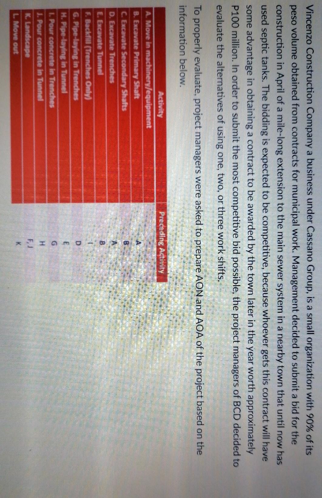 1. Create an AOA and AON for Vincenzo