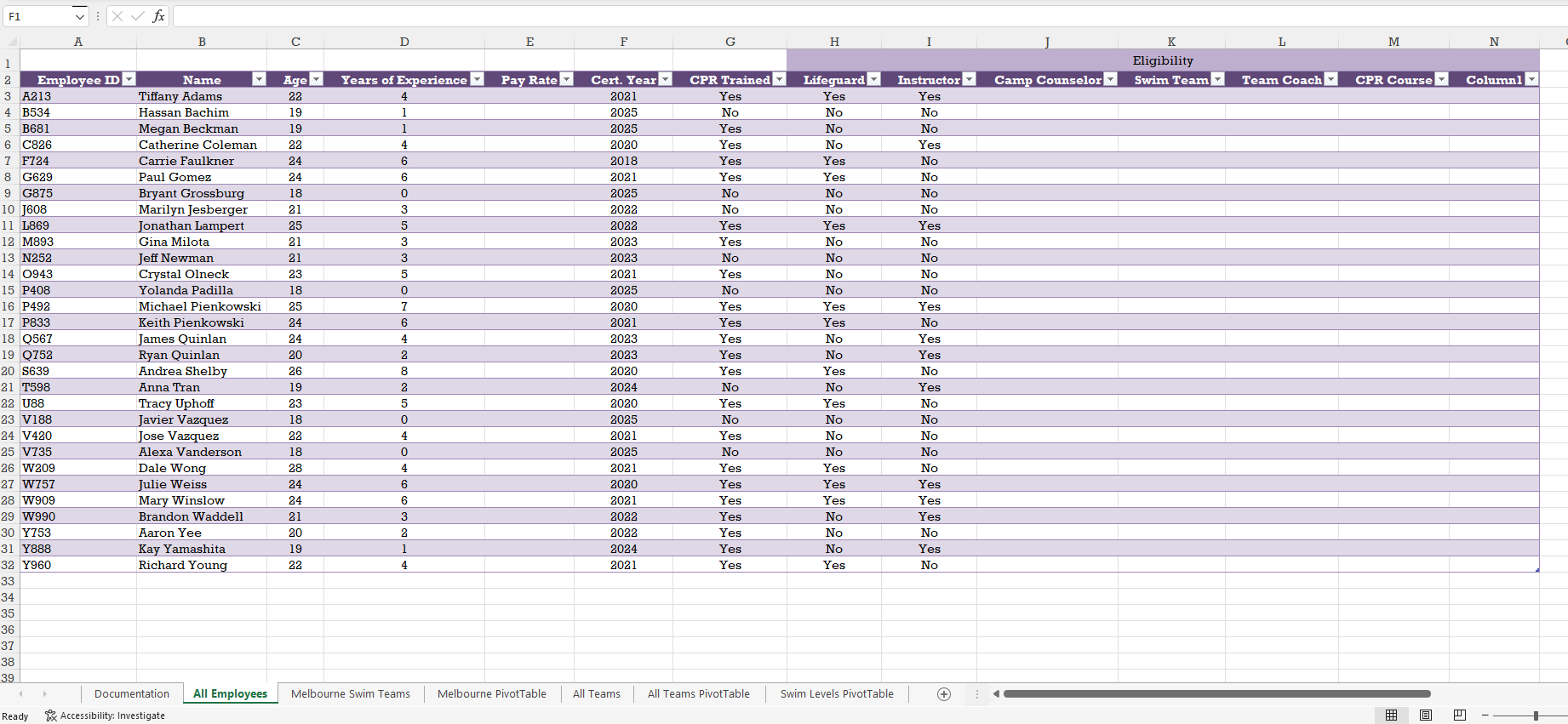 Each summer, the swim clubs host a camp for young
