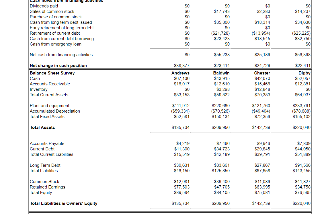 It is January 2nd and senior management of