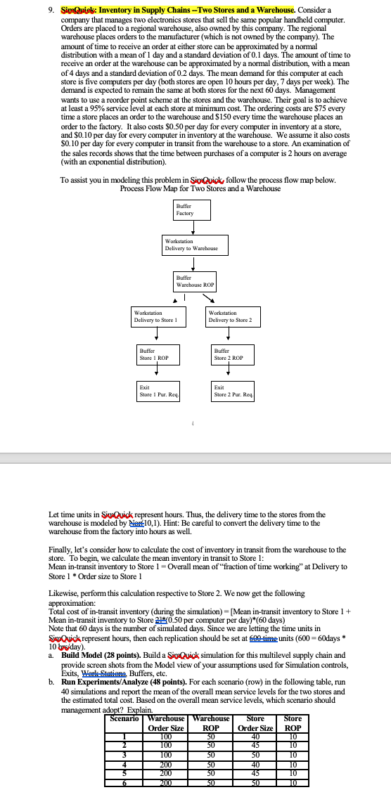 9. SivaQuicks: Inventory in Supply Chains --Two