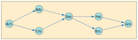 Problem 5-15 Here is a network with the activity