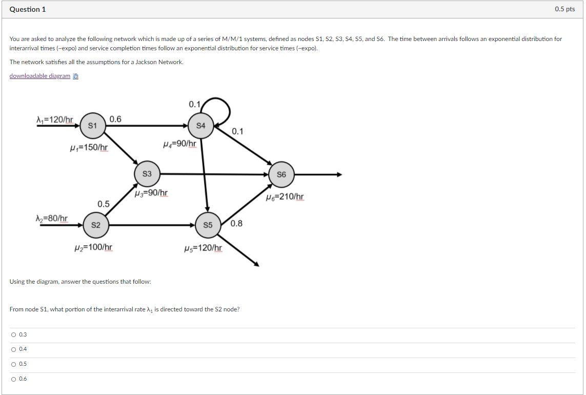 1. From node S1, what portion of the interarrival