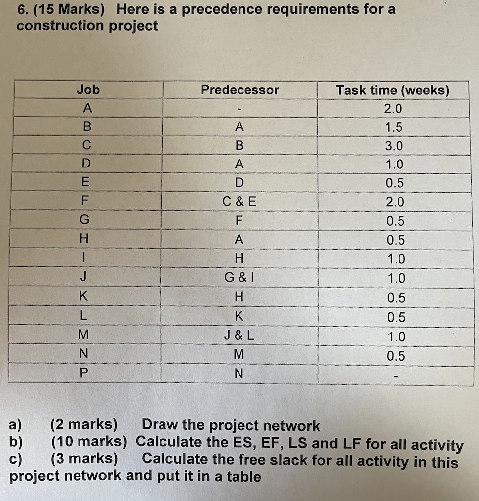6. (15 Marks) Here is a precedence requirements