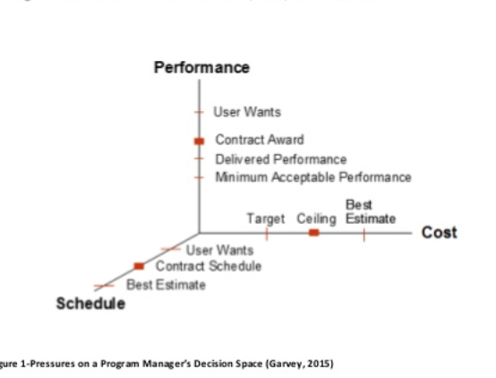 Q. The following representation reflects the