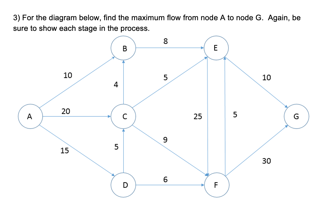 3) For the diagram below, find the maximum flow