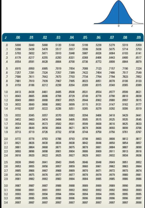 UNITS? PLEASE ANSWER BOTH A AND B I WILL LEAVE A