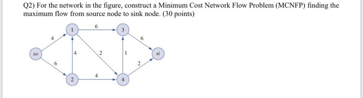 Q2) For the network in the figure, construct a