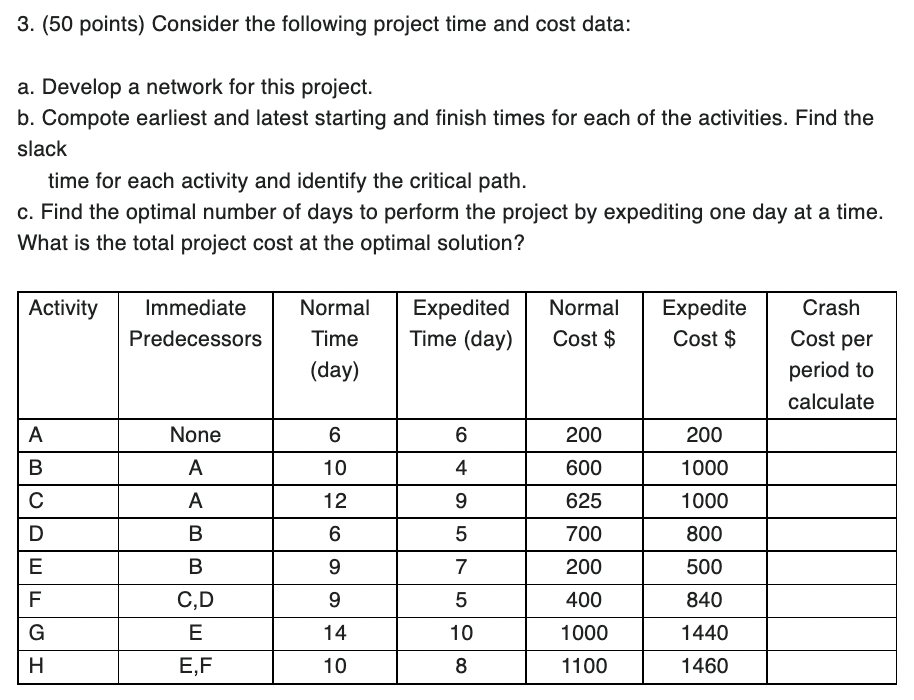 3. (50 points) Consider the following project