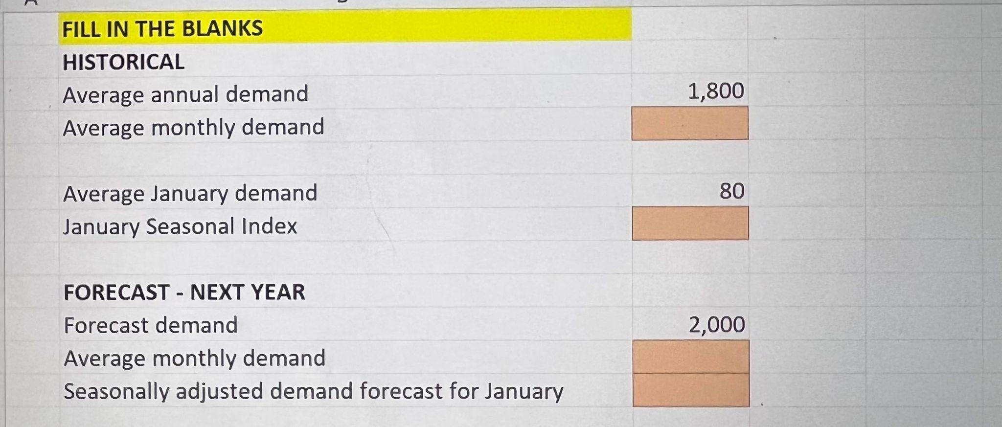 The average demand for January has been 80, and