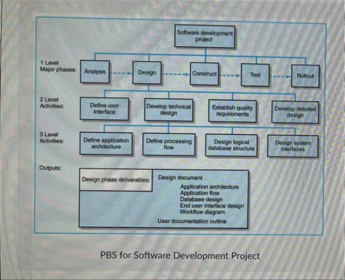 pls and thank you project management Week 2 -