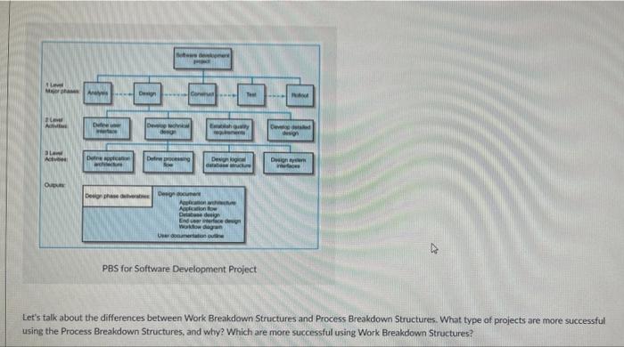 pls and thank you project management Week 2 -