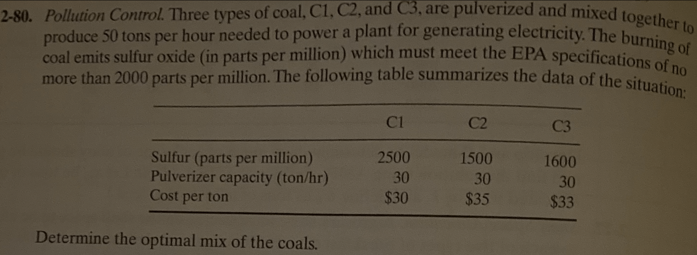 ** please its very important using the AMPL code