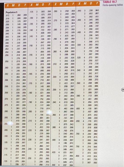 Problem 18-9 (Static) One field representative
