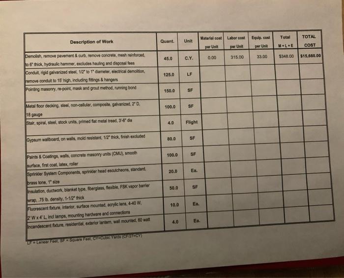 this is construction estimating. I need help