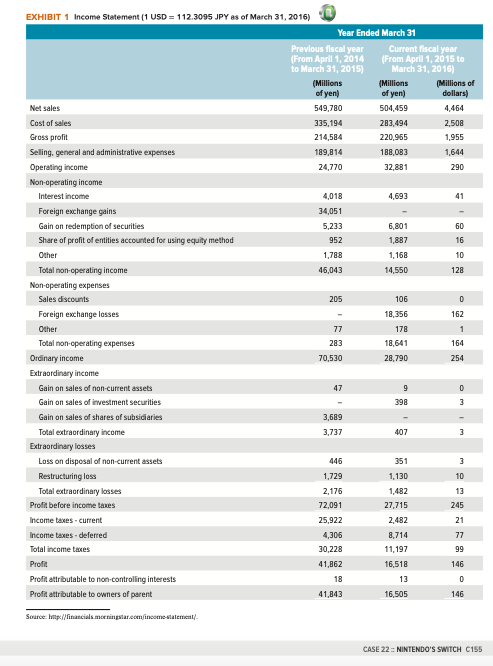 .Abstract - overview of the problem .contribution