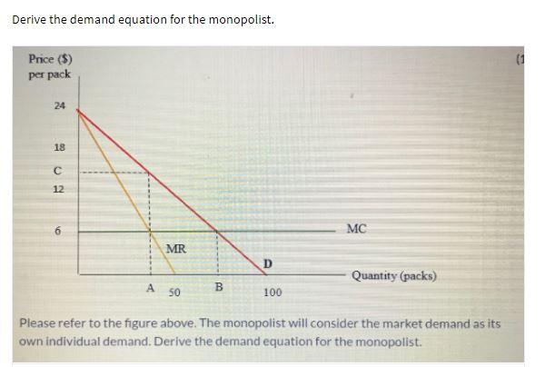 Derive the demand equation for the monopolist. (1