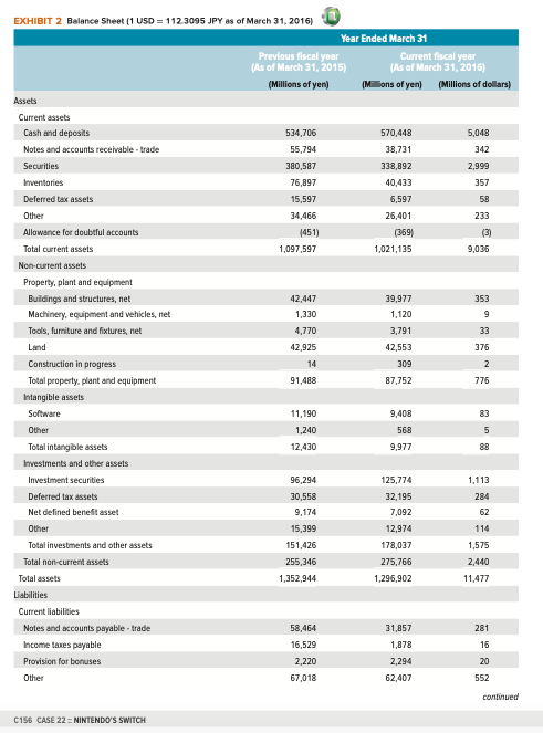 .Abstract - overview of the problem .contribution