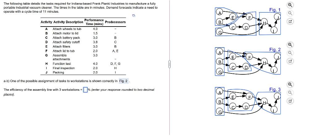 The following table details the tasks required