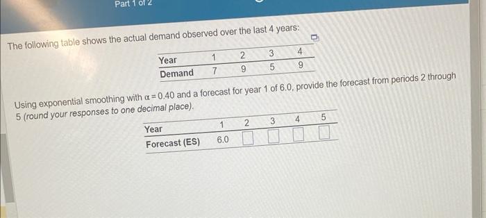 The following table shows the actual demand