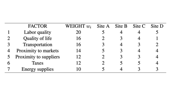A company must expand by building a second