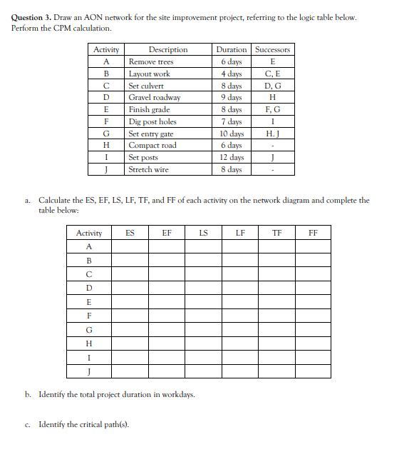 Question 3. Draw an AON network for the site