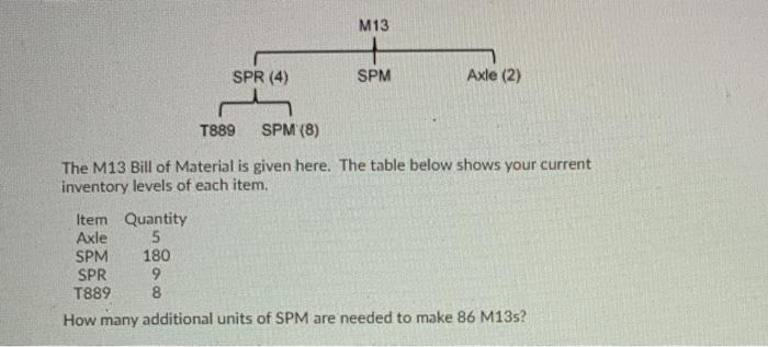 M13 SPR (4) SPM Axle (2) T889 SPM (8) The M13